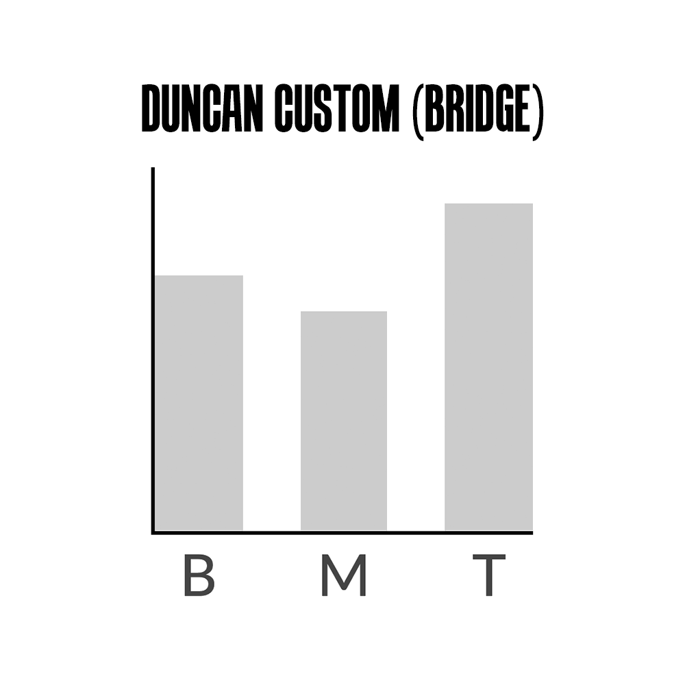Seymour Duncan SH-5 Duncan Custom Humbucker Bridge Pickup, Black