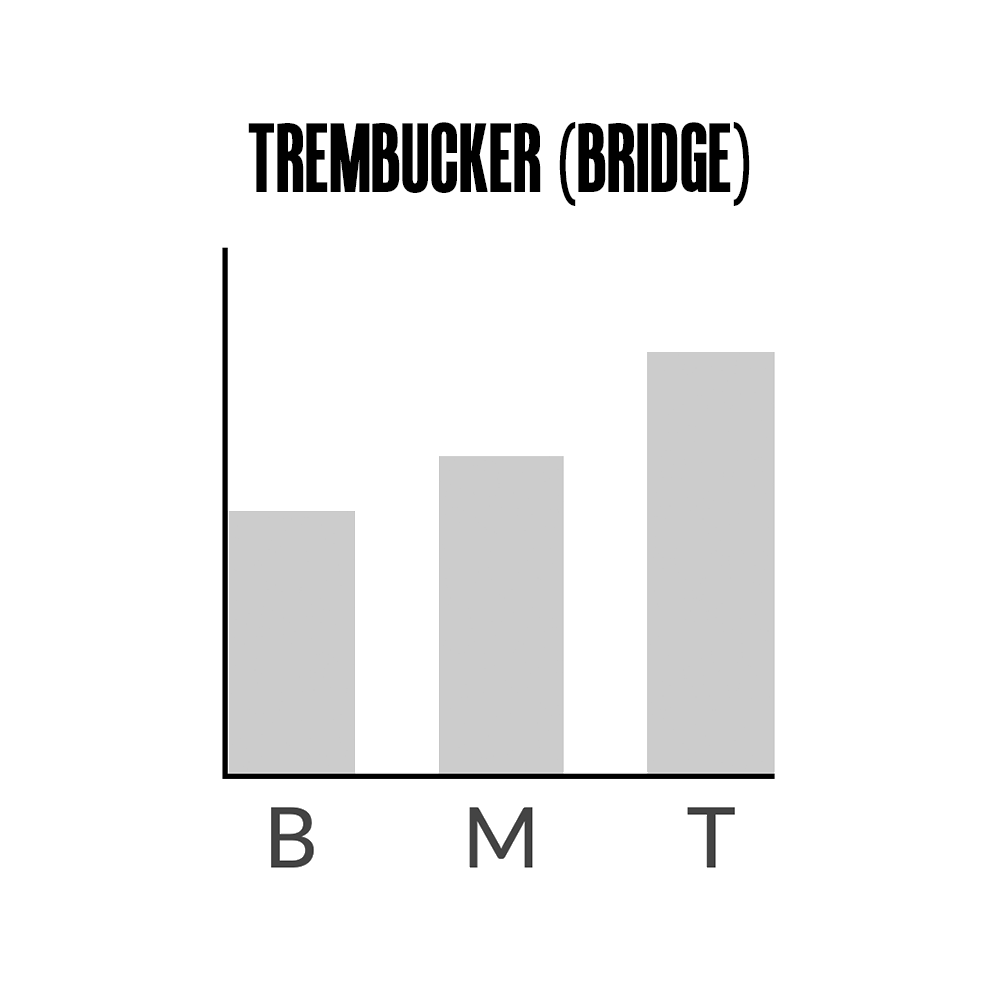 Seymour Duncan JB Model TB-4 'Tremucker' Humbucker Bridge Pickup, Black