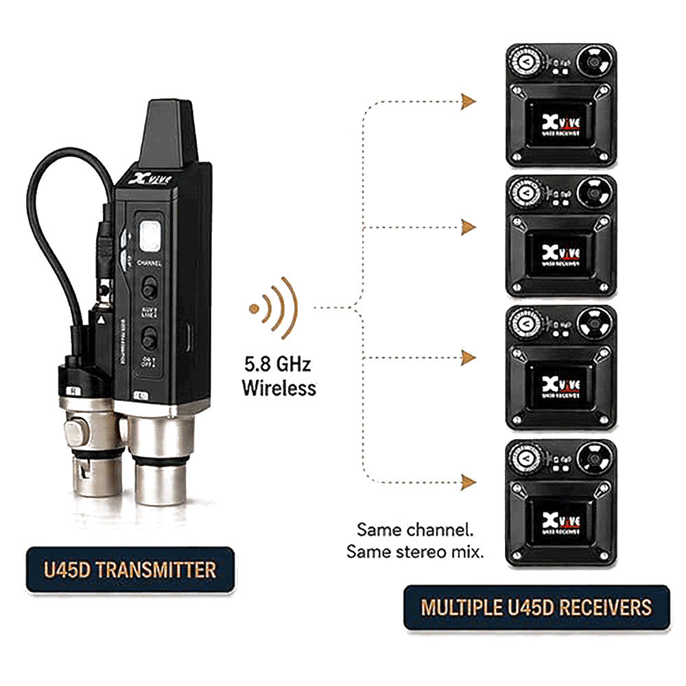 Xvive U45D-BLK Stereo In-Ear Monitor Wireless System, Black