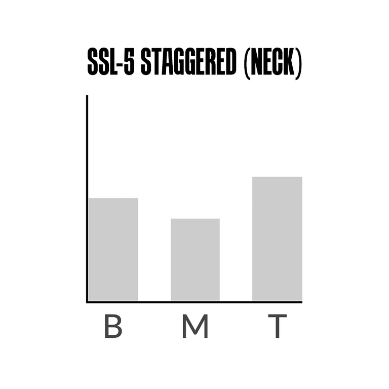 Seymour Duncan Custom SSL-5 Staggered Strat Neck Pickup, White